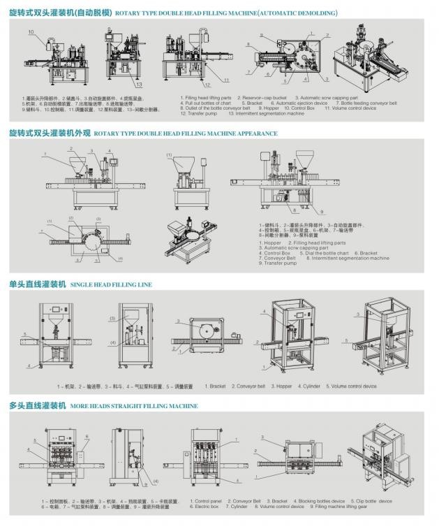 Guangzhou Weidong Trade Co., Ltd. สายการผลิตของโรงงาน